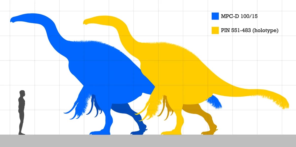 Therizinosaurus size